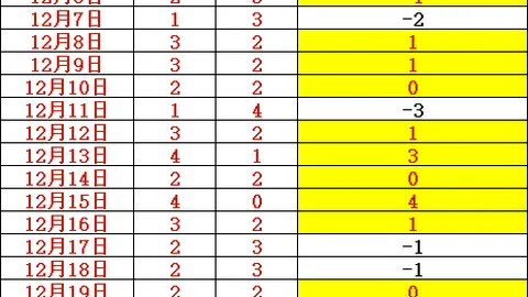 利物浦迎战曼城：Opta预测利物浦胜率高达45.3%