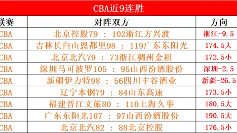 曼联换帅后能否逆袭保级？15轮仅积15分，英超17位，仅领先3保级队
